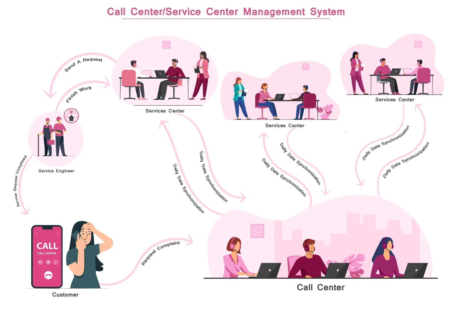 call-center-banner